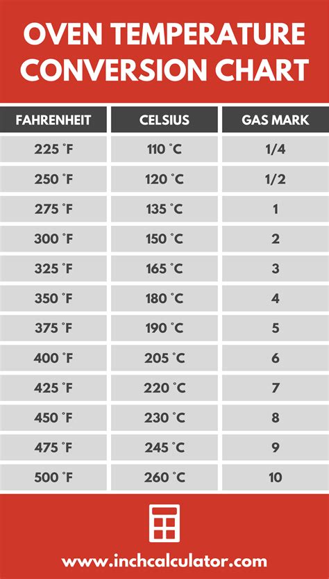 350f in celsius|325 degrees fahrenheit to celsius.